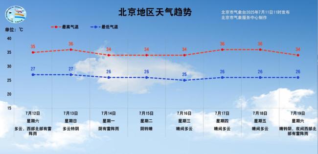 北京高濕悶熱回歸,，注意防暑降溫 濕度加大體感更悶