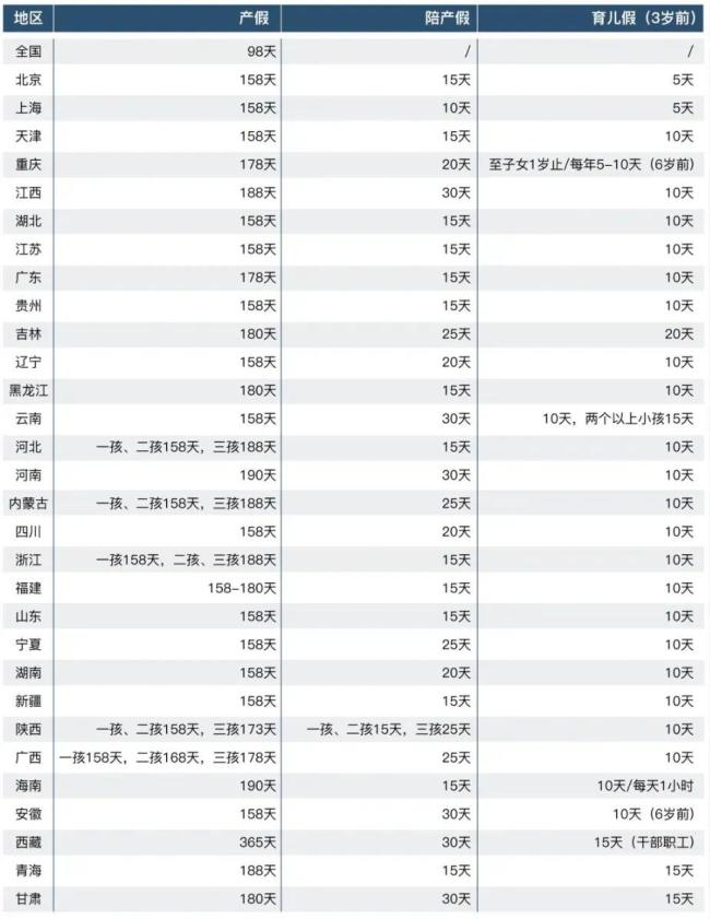 全國約有20個省市明確痛經(jīng)假 女性權(quán)益再升級