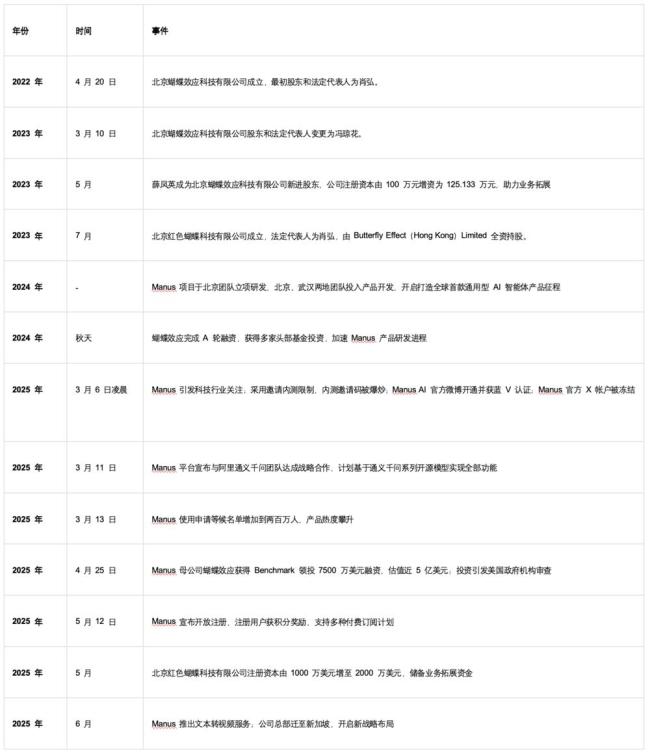 Manus裁員66%背后的AI生死局 出海與轉(zhuǎn)型求生