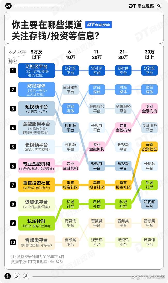 3成人存款超過50萬元 年輕人儲蓄偏好變化