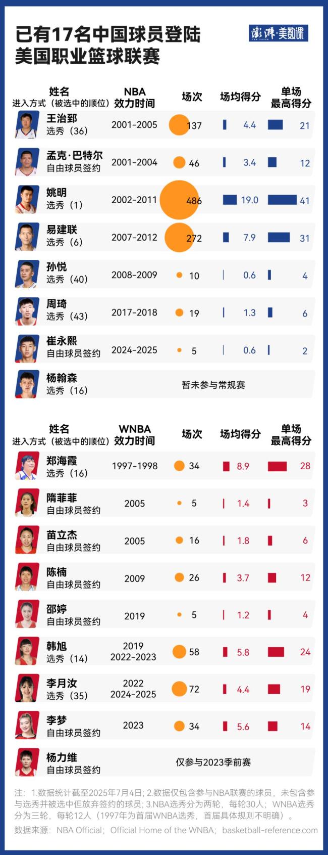 楊瀚森會是下一個姚明嗎 中國籃球新希望