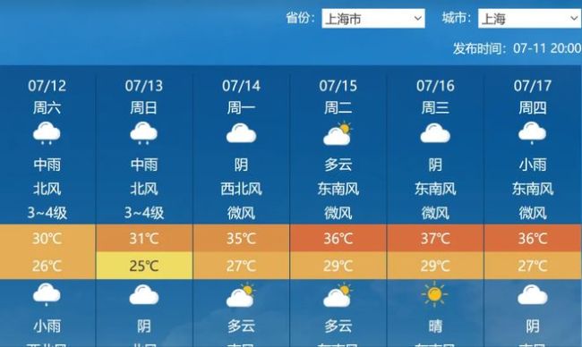 為何說全新臺風(fēng)胚胎正在保護江浙滬 免受高溫困擾