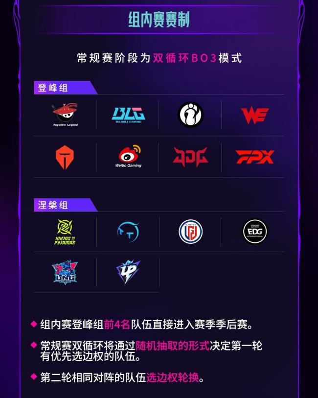 LPL第三賽段賽程 新規(guī)則詳解