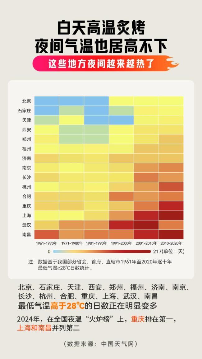 今夏為何這么熱 副高偏早偏強(qiáng)引發(fā)極端高溫