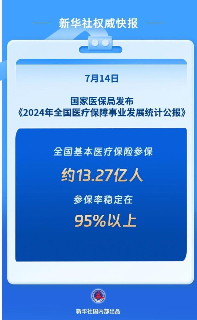 全国基本医保参保率稳定在95%以上 医保基金稳健运行