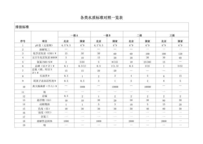 判斷泳池水質(zhì)是否達(dá)標(biāo)的小妙招 五步輕松辨別
