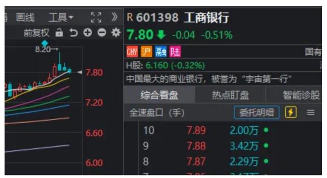 A股3500點(diǎn)失而復(fù)得 市場情緒波動(dòng)顯著