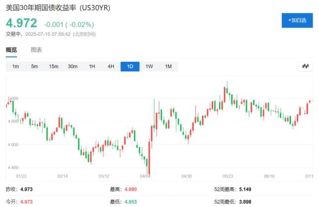美股三大指數(shù)高開 阿里巴巴漲超6% 英偉達恢復對華芯片銷售提振市場
