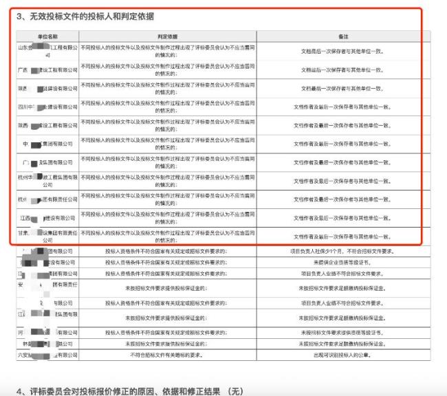 南京億元工程招標(biāo)現(xiàn)異常 11家單位投標(biāo)文件雷同被判無效