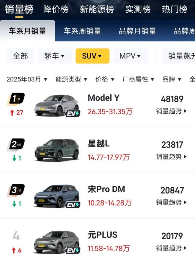 博主：蔚來(lái)樂(lè)道對(duì)標(biāo)的是胖東來(lái) 換賽道出奇招