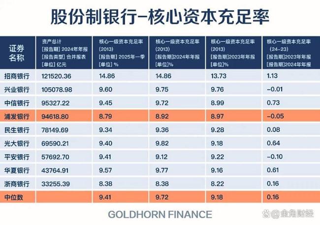 500億債務(wù)壓頂,，浦發(fā)銀行閃電抱大腿 AMC變身戰(zhàn)略投資者
