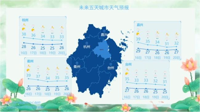你經(jīng)歷過40℃+的高溫天氣嗎 本周高溫達鼎盛