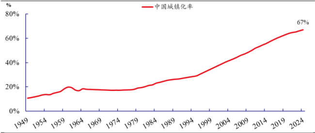 中央會(huì)議定調(diào),！新一輪城市大洗牌,，來(lái)了