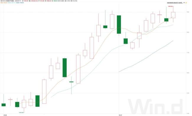 華爾街巨頭競相擁抱穩(wěn)定幣