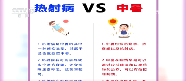 高溫天氣下如何識別和預(yù)防高溫病 從輕微不適到致命急癥