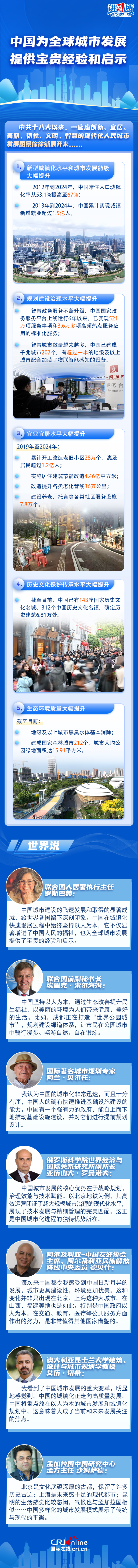 【講習(xí)所·中國與世界】中國為全球城市發(fā)展提供寶貴經(jīng)驗(yàn)和啟示