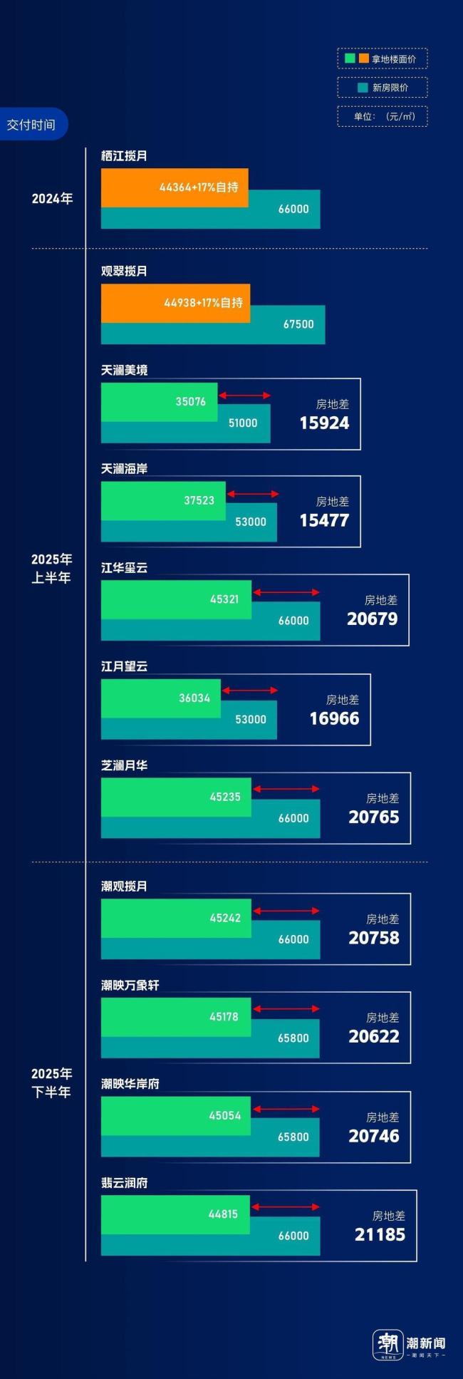 女演員投訴花千萬買房遭強制交付 豪宅品質(zhì)引爭議