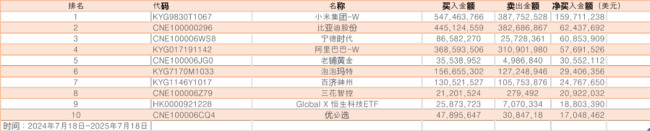 韓國(guó)股民搶籌中國(guó)股票 港股成熱門選擇