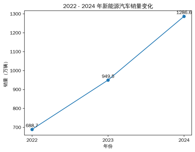 黃金平替,，比黃金漲得還猛