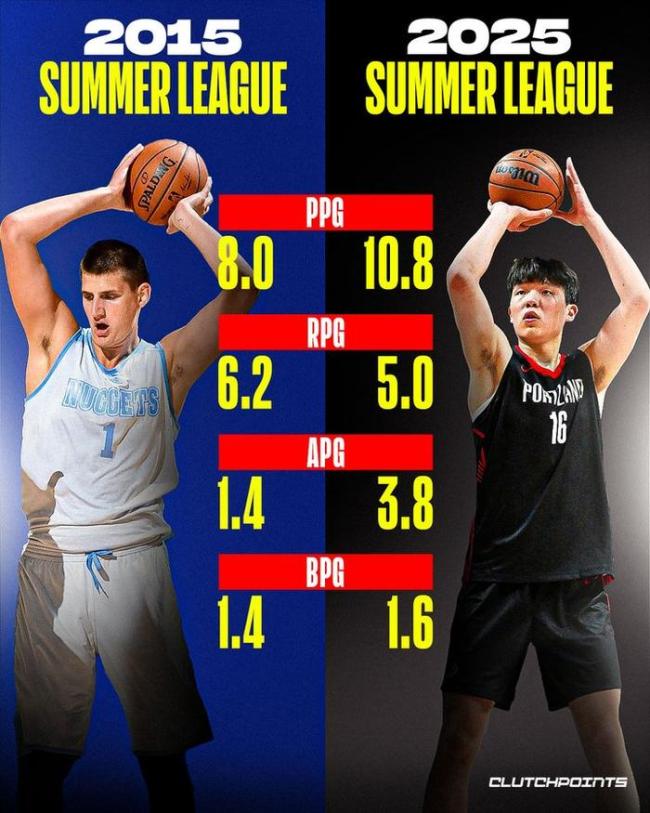 杨瀚森vs约基奇！美媒晒两人夏联数据：瀚森三项占优 篮板少于约老师 展现约基奇式潜力