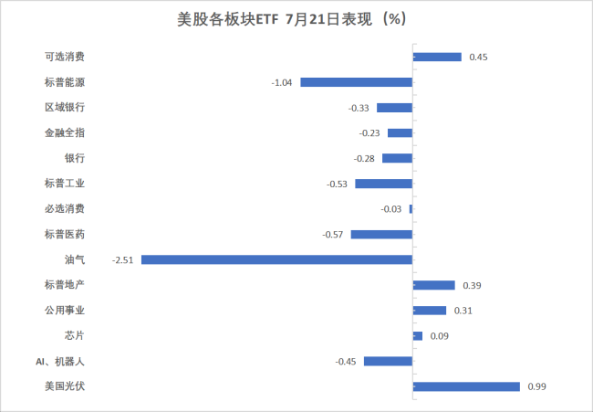 納指標(biāo)普又創(chuàng)新高 科技股領(lǐng)漲市場(chǎng)