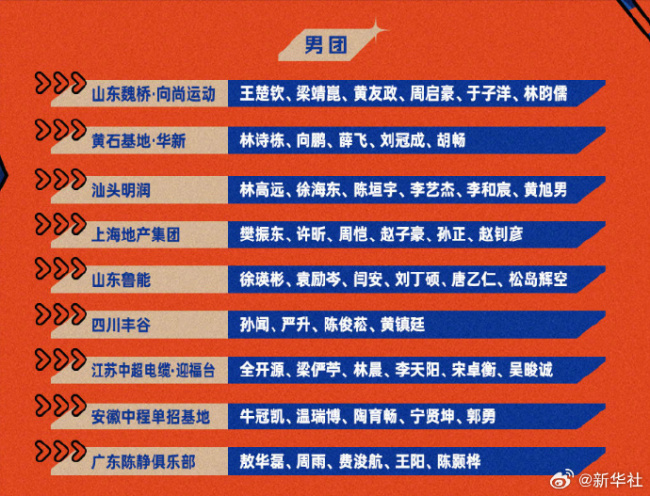 王楚欽孫穎莎樊振東等繼續(xù)出戰(zhàn)乒超