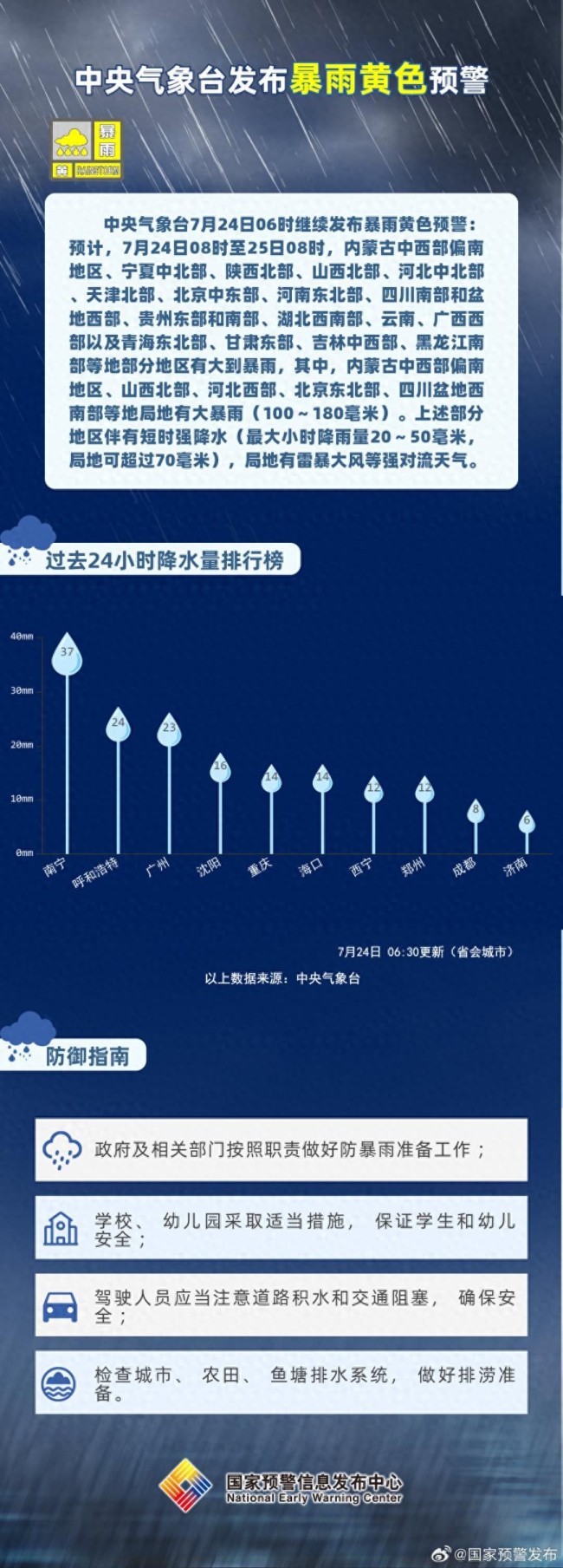 暴雨黃色預(yù)警：北京東北部局地大暴雨 轉(zhuǎn)自國家預(yù)警發(fā)布