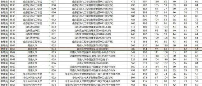 招考院回應(yīng)389分撿漏鄭州大學(xué) 幸運(yùn)個(gè)例引熱議