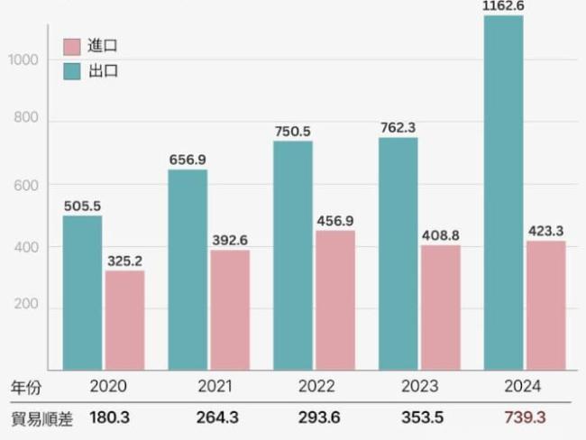 台美关税疑云下赖清德如何“卖台” 谈判背后的算计