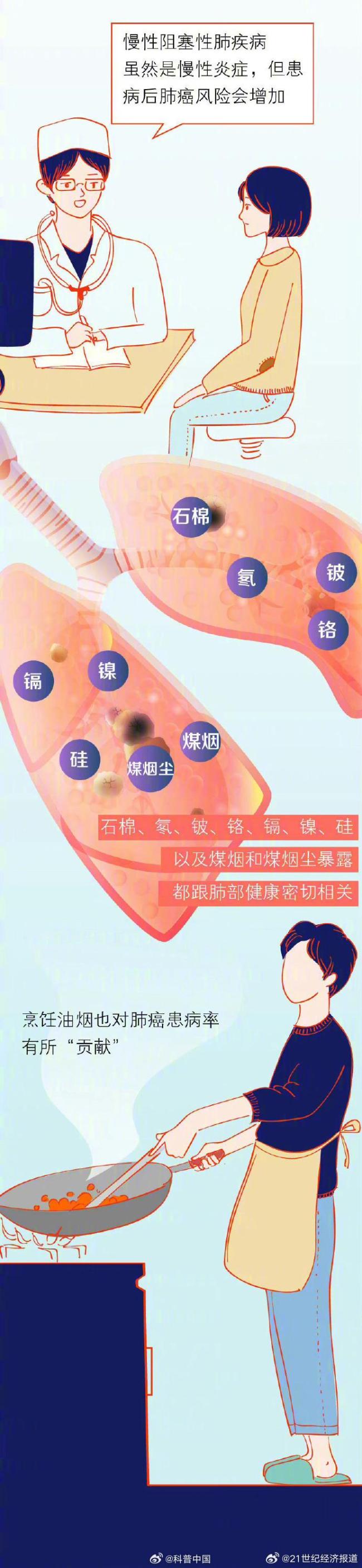 父亲烟不离手10岁儿子查出肺癌 早期症状易被忽略
