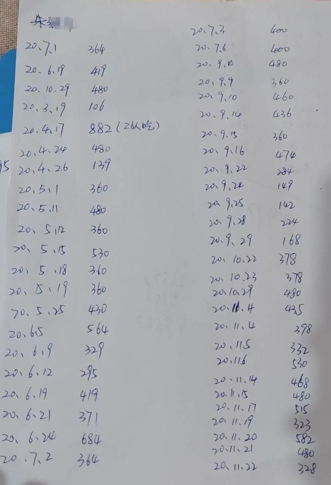 下乡帮扶人员吃饭打68张白条 5年未结清引发关注