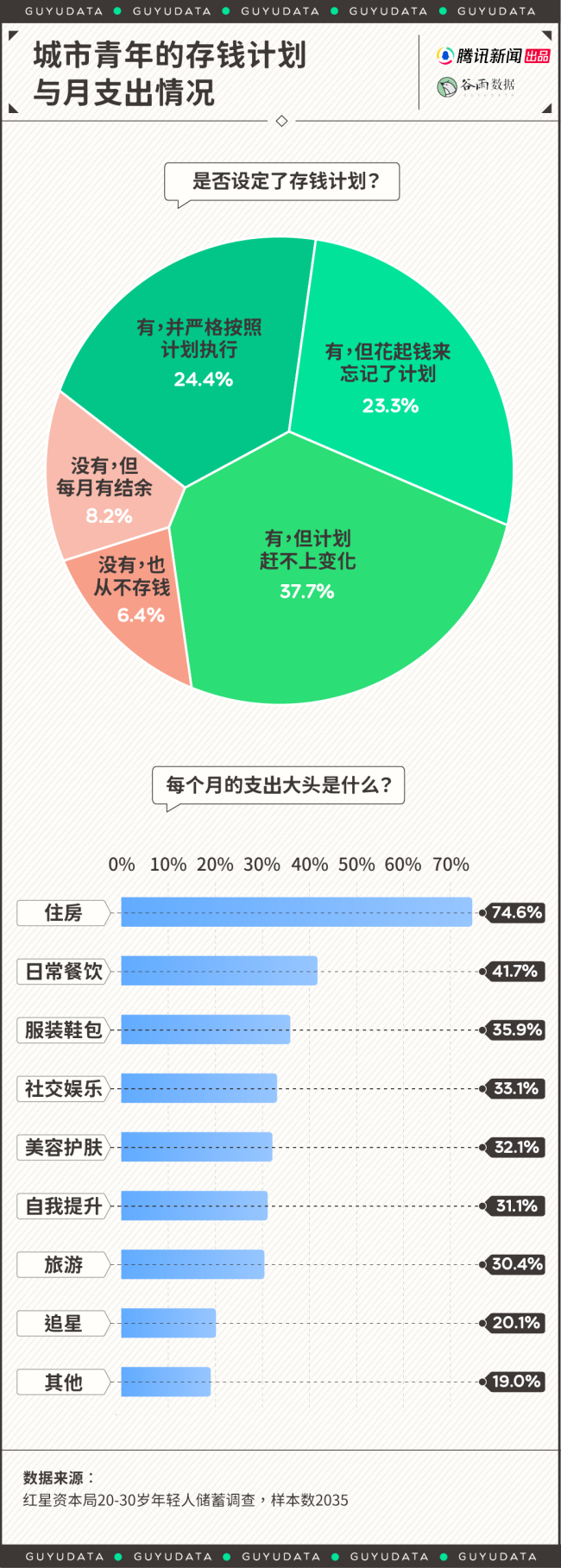 存款百万是否足以支撑“提前退休” 理想与现实的差距