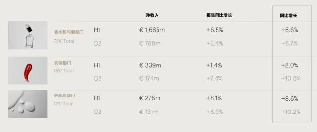 亚瑟士和LV 抢着卖高价香水 时尚品牌的新战场