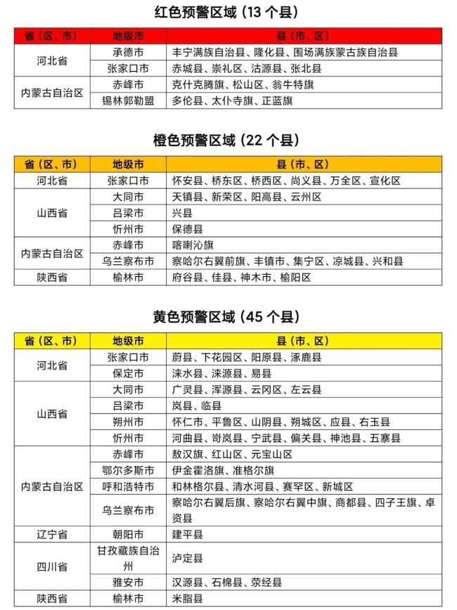 水利部和中国气象局发布山洪预警 红色预警启动