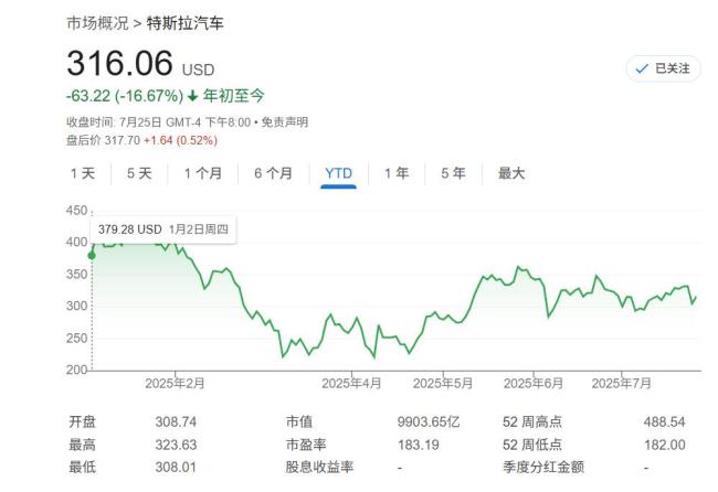 马斯克描述了特斯拉的“最后游戏”愿景30万亿美