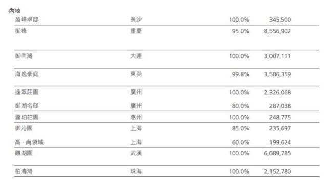 李嘉诚家族甩货大湾区400套房源 港人北上置业热潮