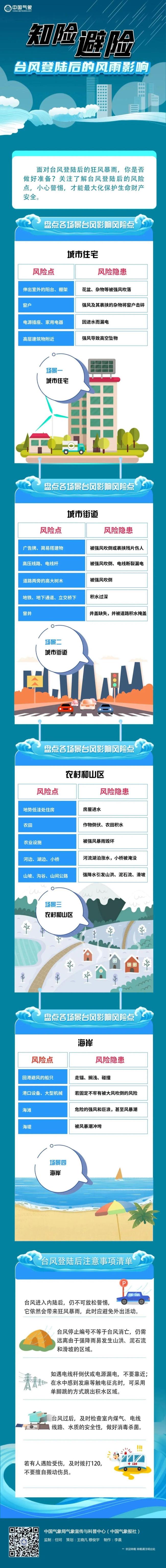 三问再次登陆的台风“竹节草” 特质与影响明白