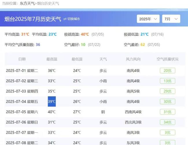 山东男孩高温天跑完400米体测身亡