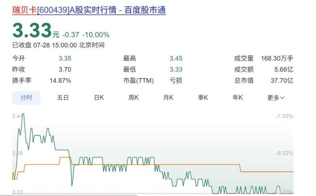 “假發(fā)第一股”被證監(jiān)會立案調(diào)查，近期多次信披違規(guī)，32億元存貨承壓 信披違規(guī)頻發(fā)引關(guān)注