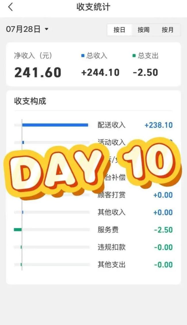 上海年轻人流行下班送外卖
