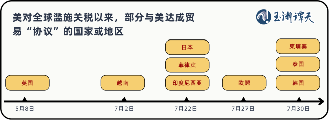 玉淵譚天丨美國國際貿易協議的“明槍”與“暗箭”