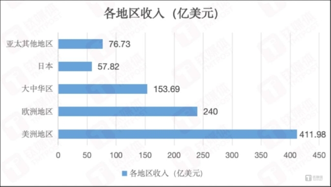 iPhone大卖也给不了苹果安全感 AI进展缓慢成隐患