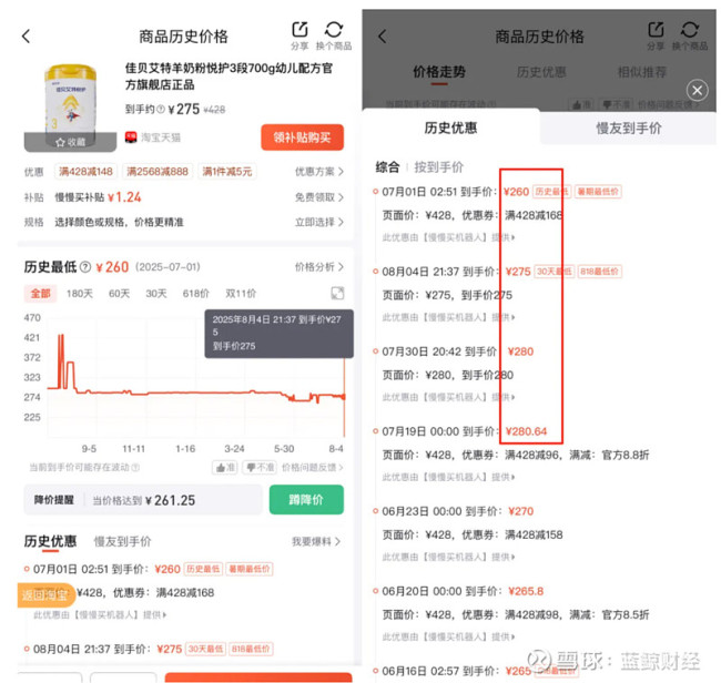 记者调查：奶粉涨价与生育补贴无关 价格波动源于促销调整
