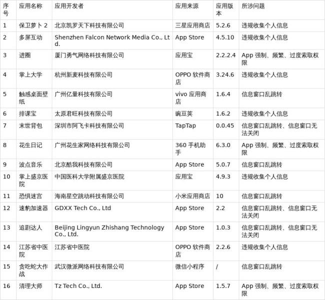 保卫萝卜2涉嫌违规收集个人信息 工信部开展治理行动
