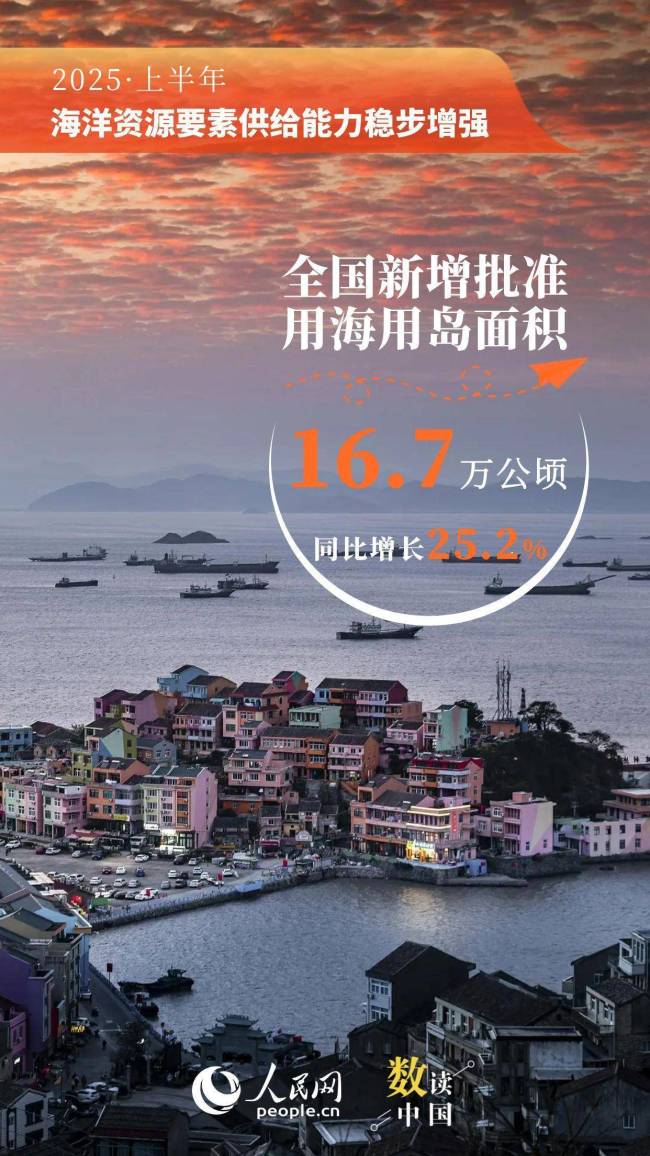 9组数据看上半年海洋经济成绩单 稳中向好态势显现