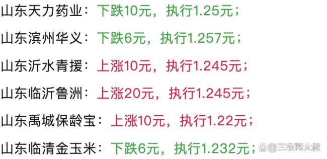 玉米“跌不动”了！新一轮“全面涨价”蓄势 市场供需博弈加剧