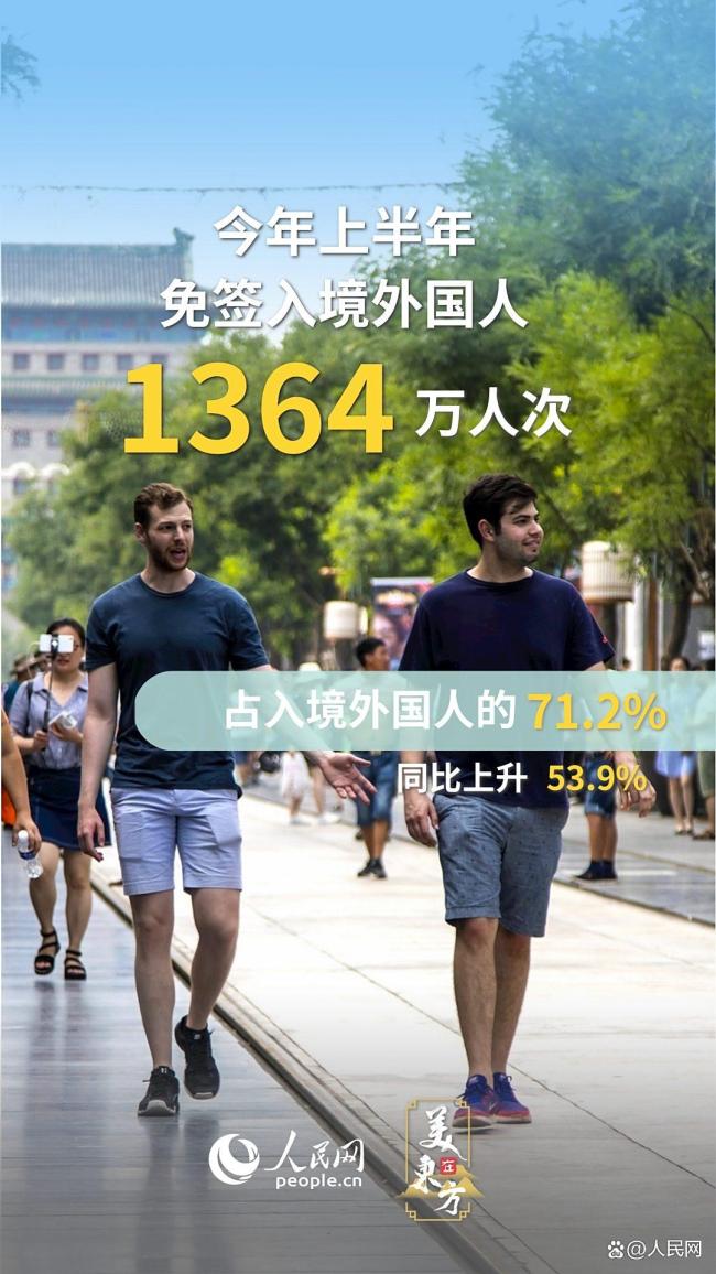 中国游火爆全球