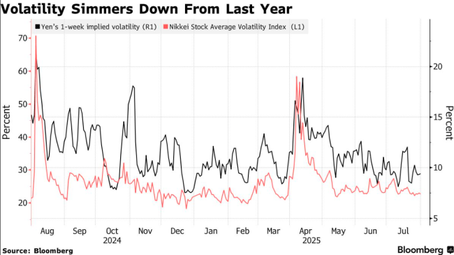 美股又在8月初“驚魂一跳” 災(zāi)難未重演
