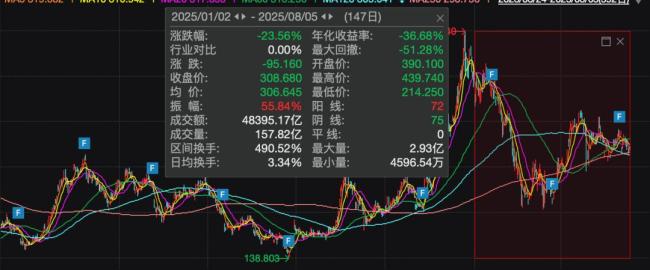 特斯拉欧洲销量崩了