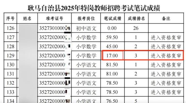 筆試17分進復(fù)審教師招聘何以服眾 規(guī)則合理性遭質(zhì)疑